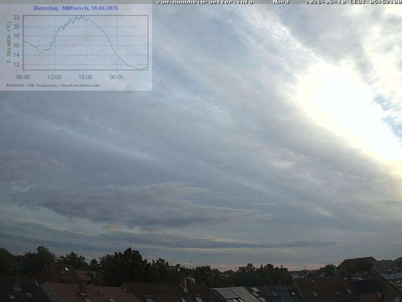 skycam Mannheim